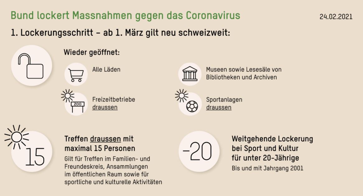 Informationen für den Vereins- und Freizeitsport im Kanton Nidwalden ab 01.03.2021
